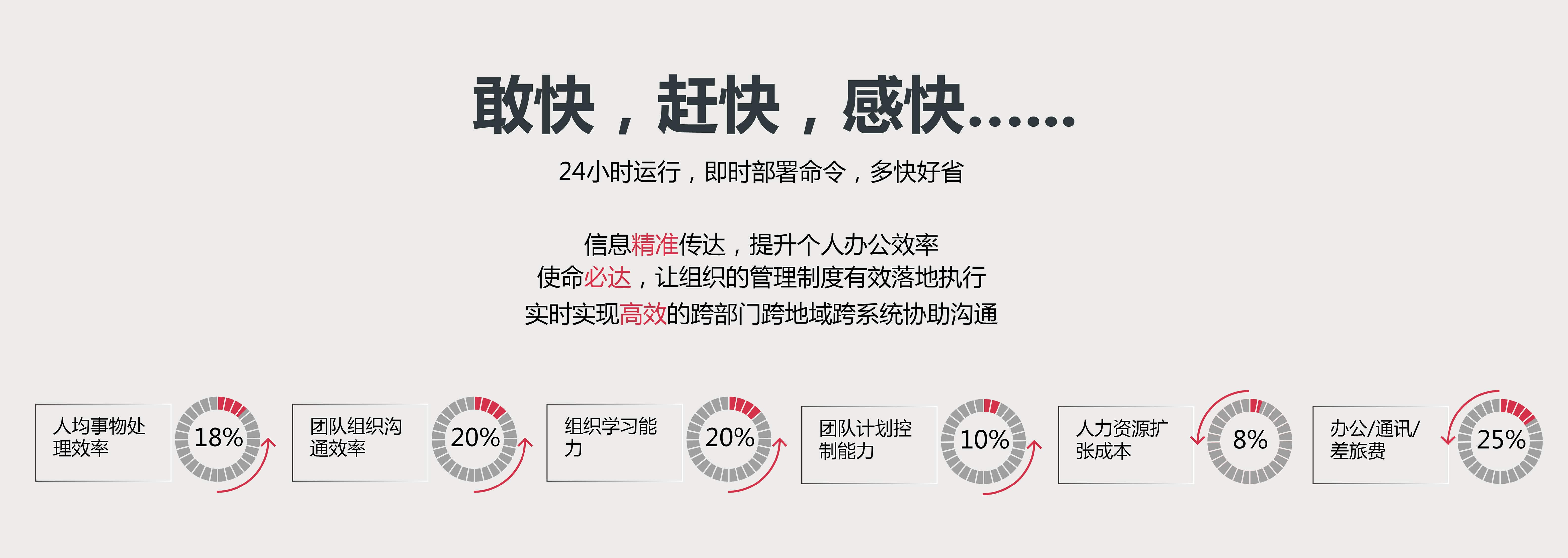 华天动力OA